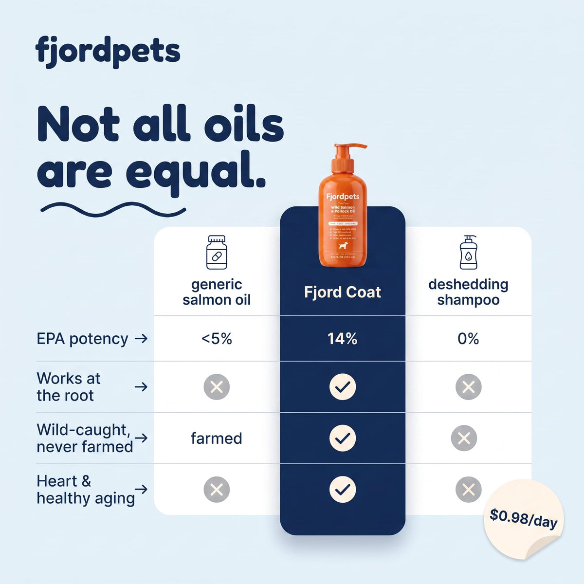 Fjord Coat